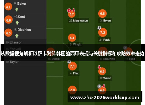 从数据视角解析以萨卡对阵韩国的西甲表现与关键指标和攻防效率走势