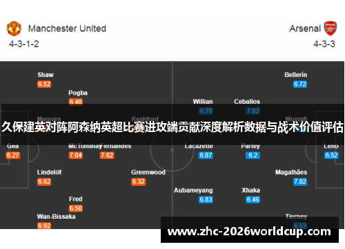 久保建英对阵阿森纳英超比赛进攻端贡献深度解析数据与战术价值评估