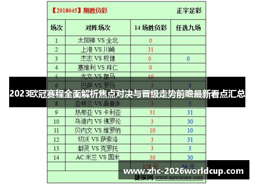 2023欧冠赛程全面解析焦点对决与晋级走势前瞻最新看点汇总