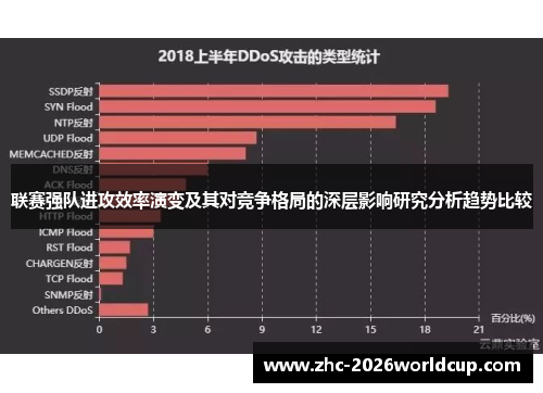 联赛强队进攻效率演变及其对竞争格局的深层影响研究分析趋势比较