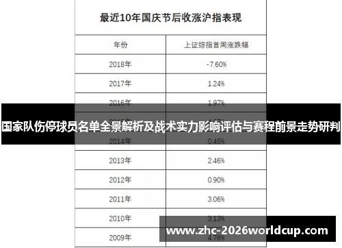 国家队伤停球员名单全景解析及战术实力影响评估与赛程前景走势研判